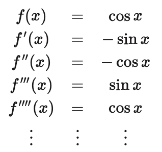 Derivatives of cosine